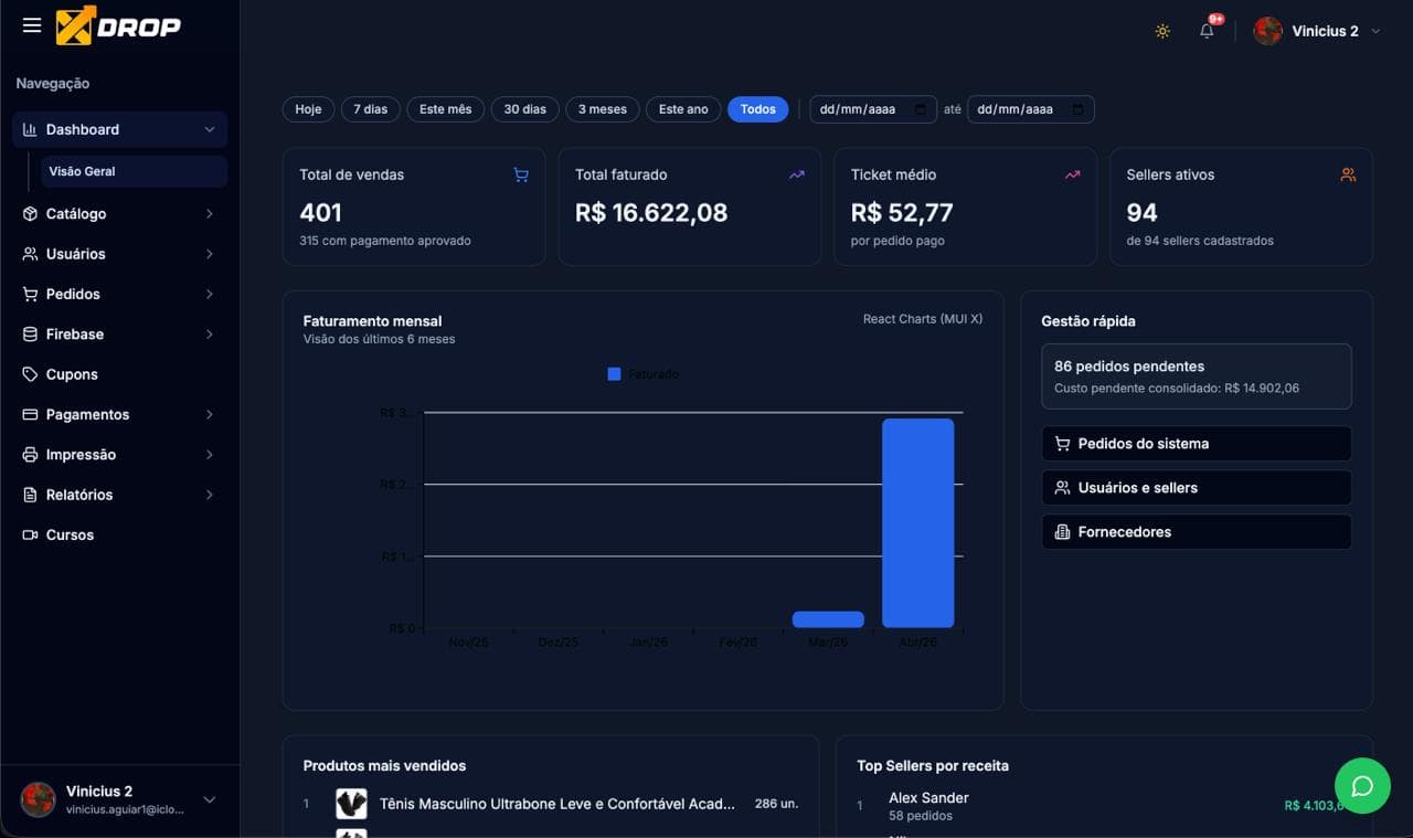 X-Drop Dashboard — visão geral com métricas de vendas, faturamento e sellers ativos